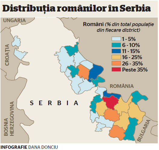 romanii din Serbia