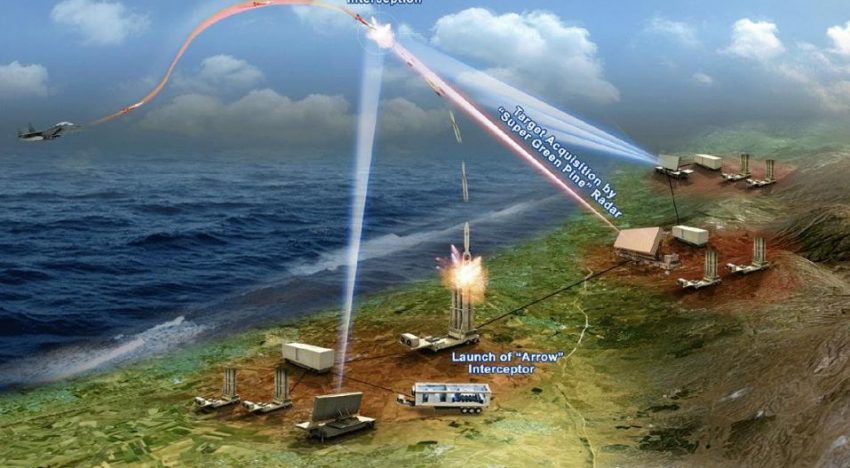 Rusia propune SUA să distrugă scutul antirachetă de la Deveselu și dronele militare